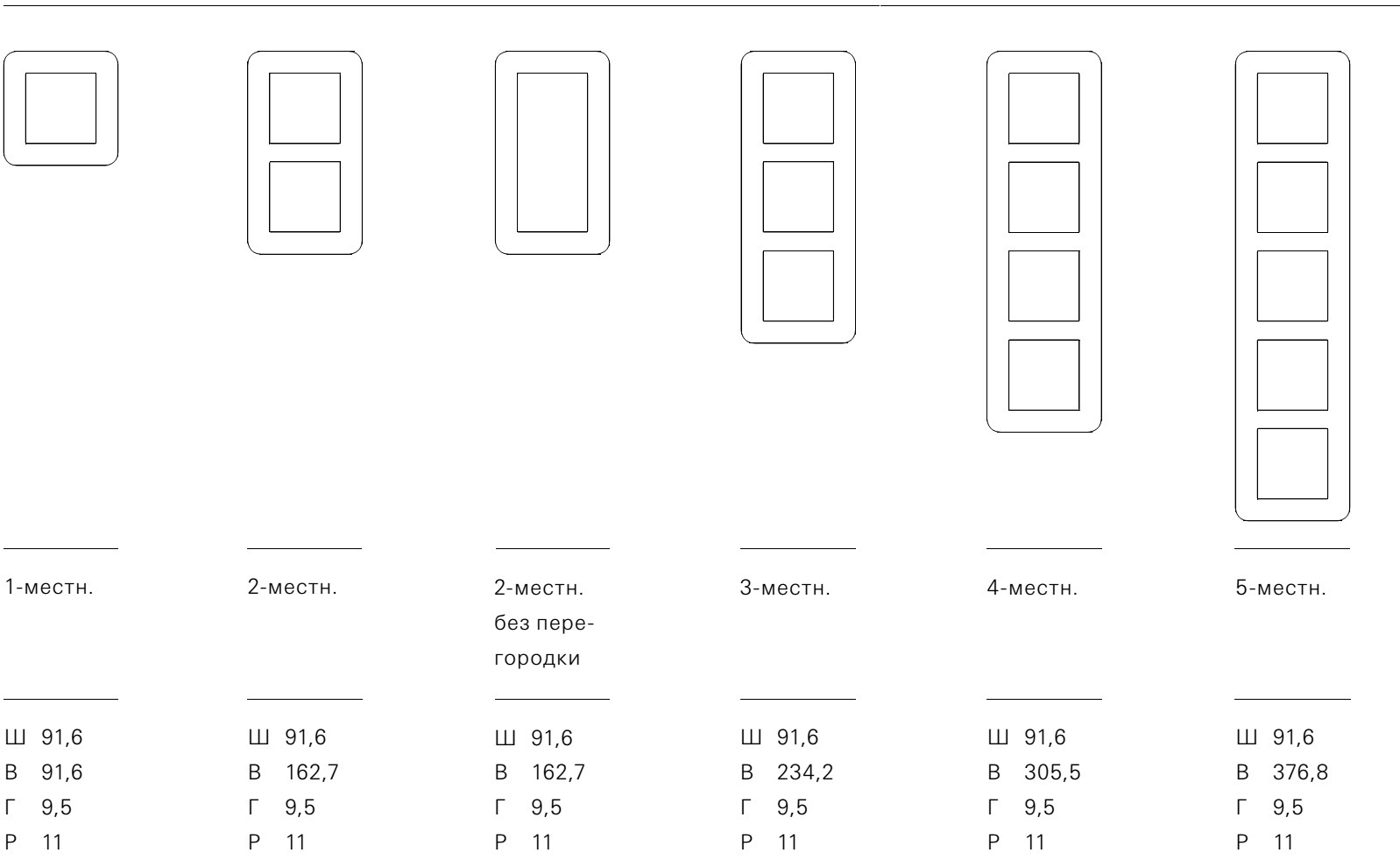 Габариты Gira E3
